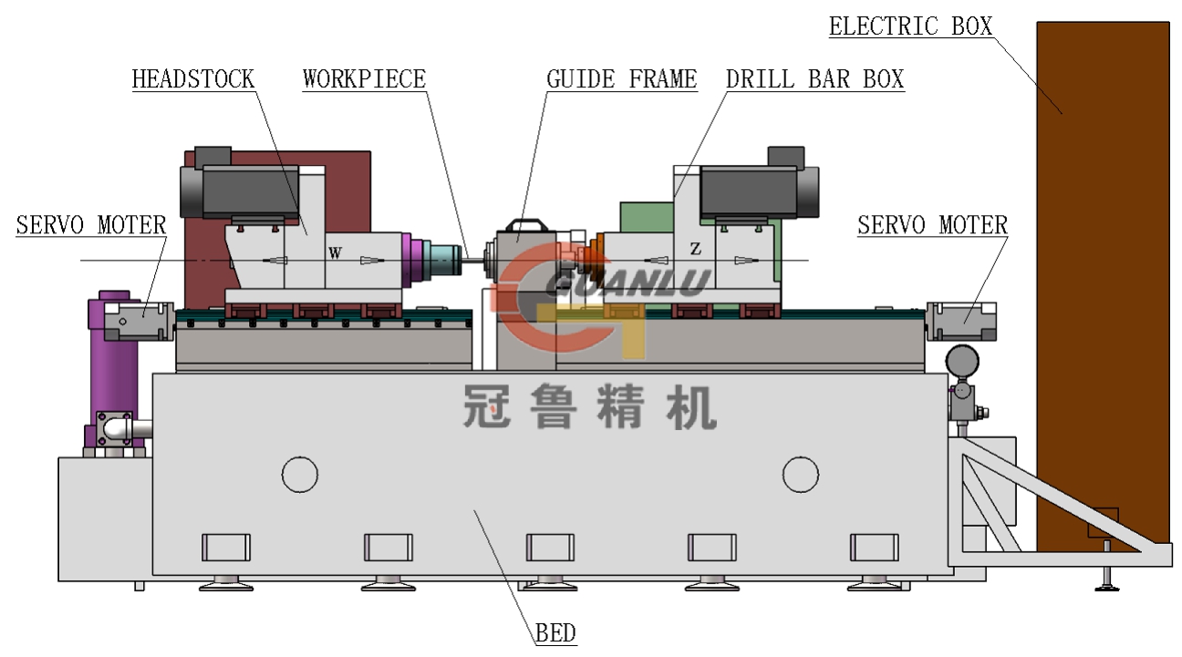 微小孔槍鉆機(jī)床